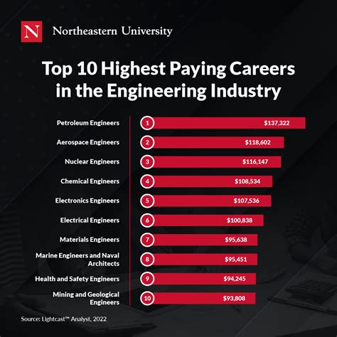 highest paying metalworking jobs